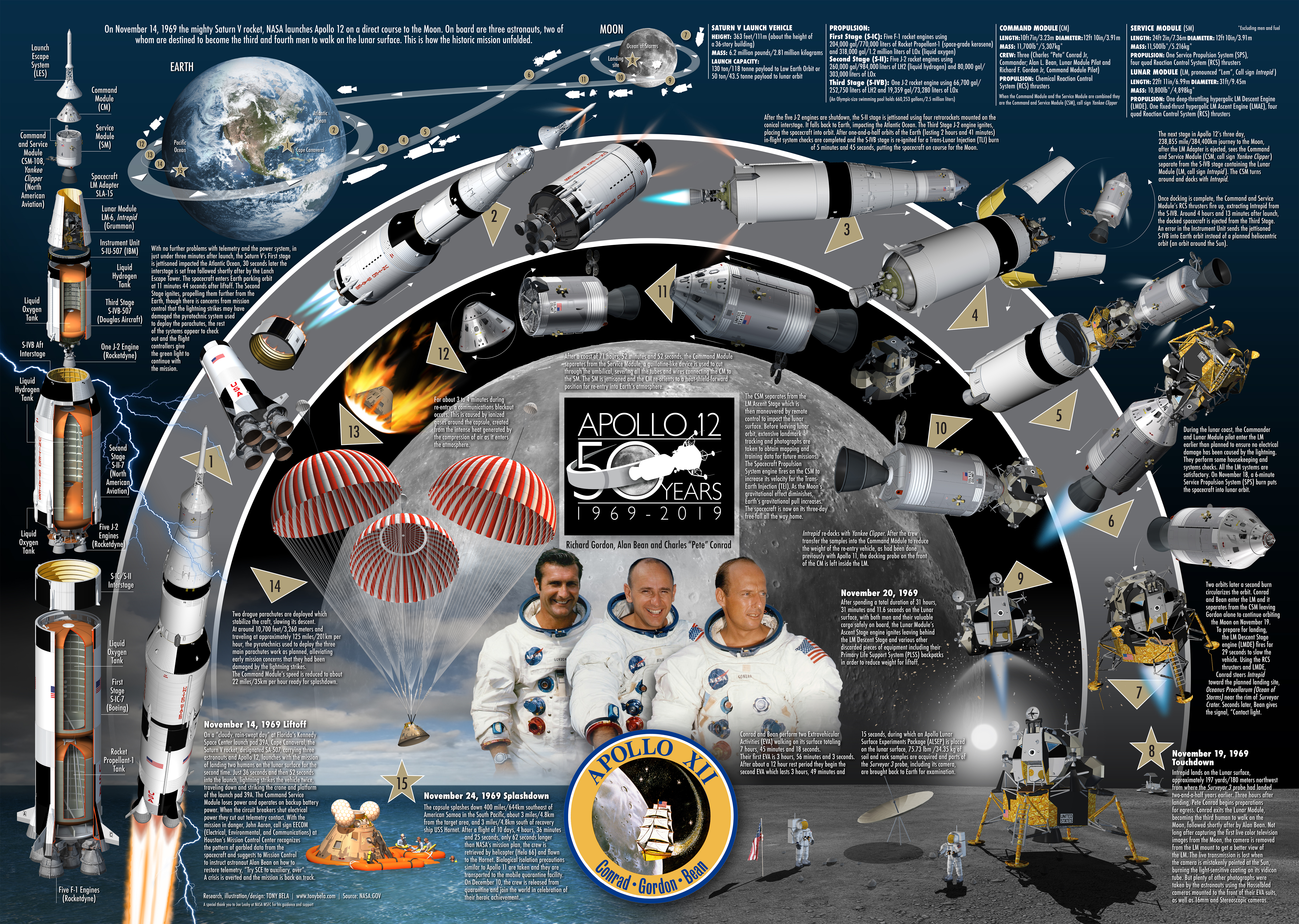 APOLLO 12 POSTER
