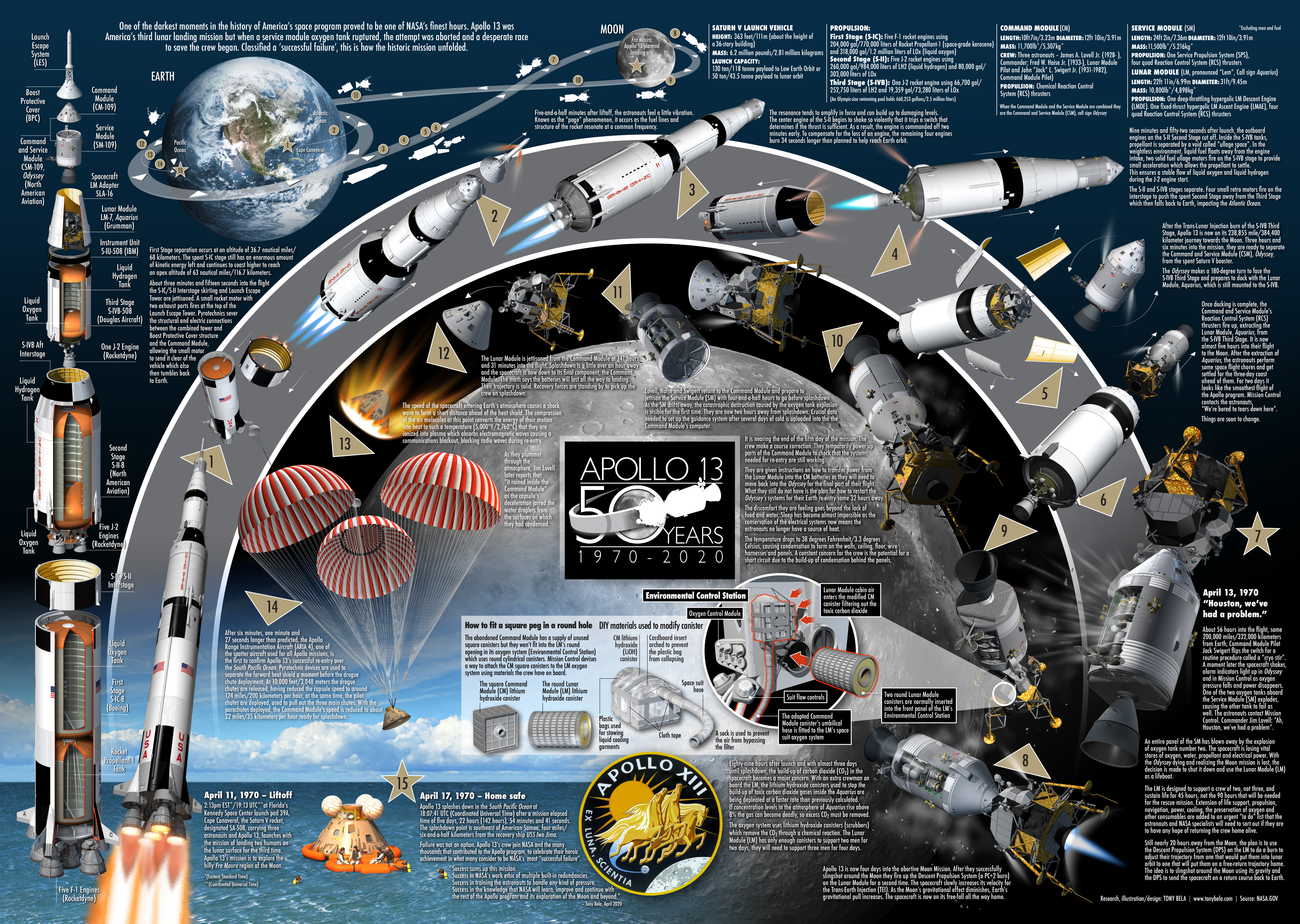 APOLLO 13 POSTER master