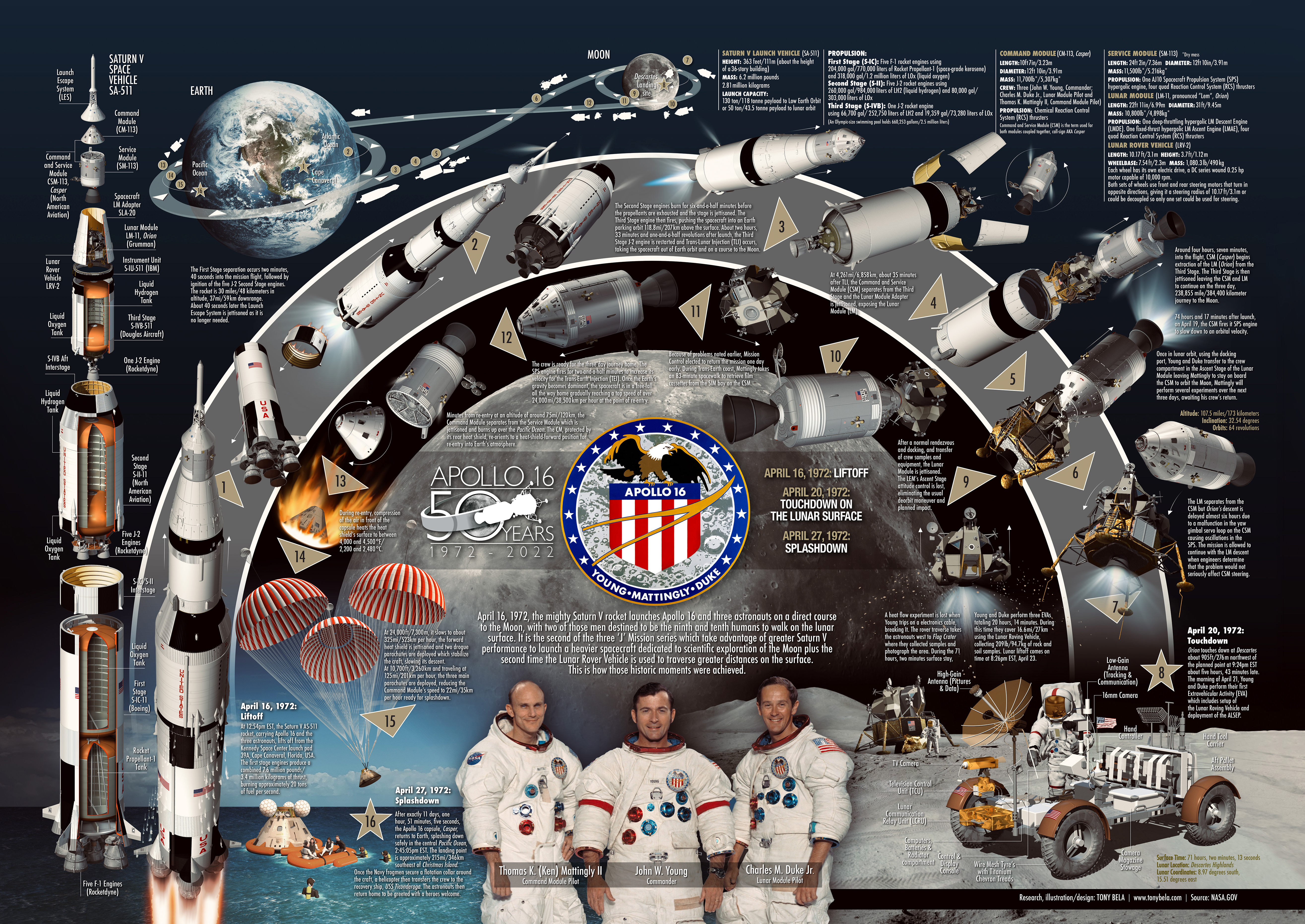 APOLLO 16 POSTER 150